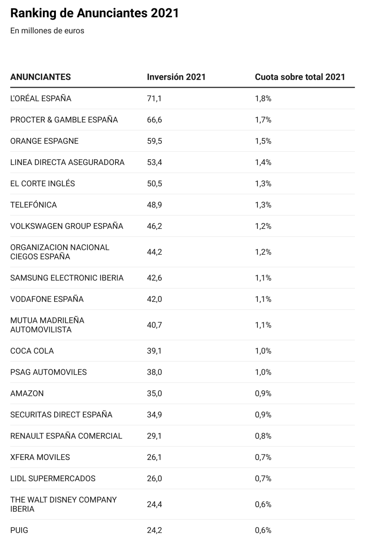 Datos de InfoAdex