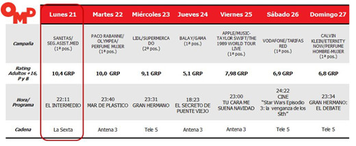 La marca España deslumbró en las Campanadas La marca España deslumbró en las Campanadas