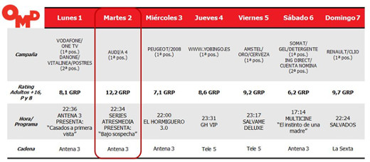 "Bajo sospecha" concede el spot de oro a Audi "Bajo sospecha" concede el spot de oro a Audi