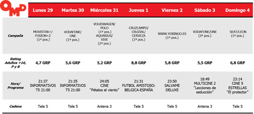 Cruzcampo se lleva el Spot de Oro con el partido de España Cruzcampo se lleva el Spot de Oro con el partido de España