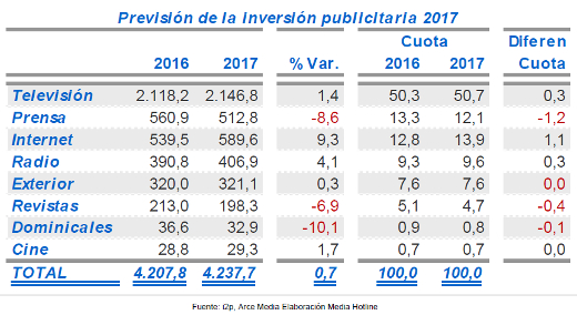 I2p también sitúa en negativo la inversión del primer semestre I2p también sitúa en negativo la inversión del primer semestre