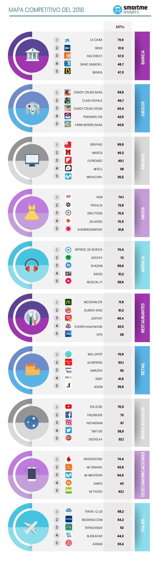 Las mejores aplicaciones móviles son estas Las mejores aplicaciones móviles son estas