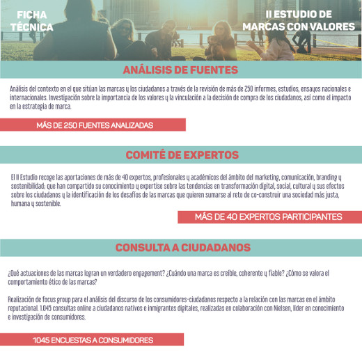 El 80% de los españoles compra sin tener en cuenta solo la calidad o el precio El 80% de los españoles compra sin tener en cuenta solo la calidad o el precio
