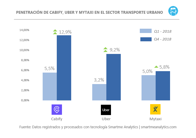 Análisis de Smartme Analytics