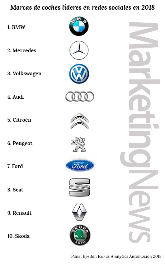 Marcas de coches líderes en redes sociales