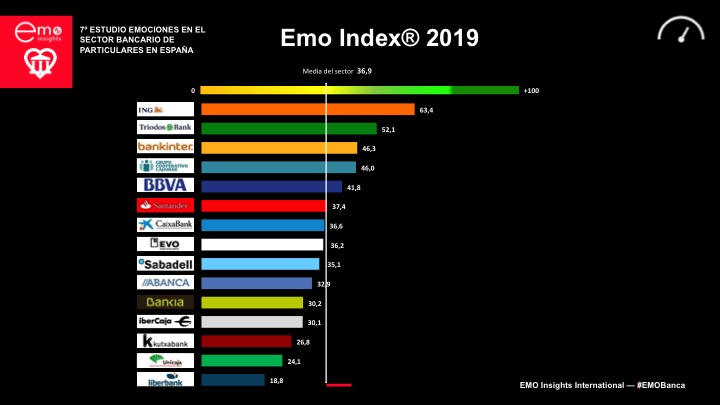 Ranking Emo Index por entidades 2019 Ranking Emo Index por entidades 2019