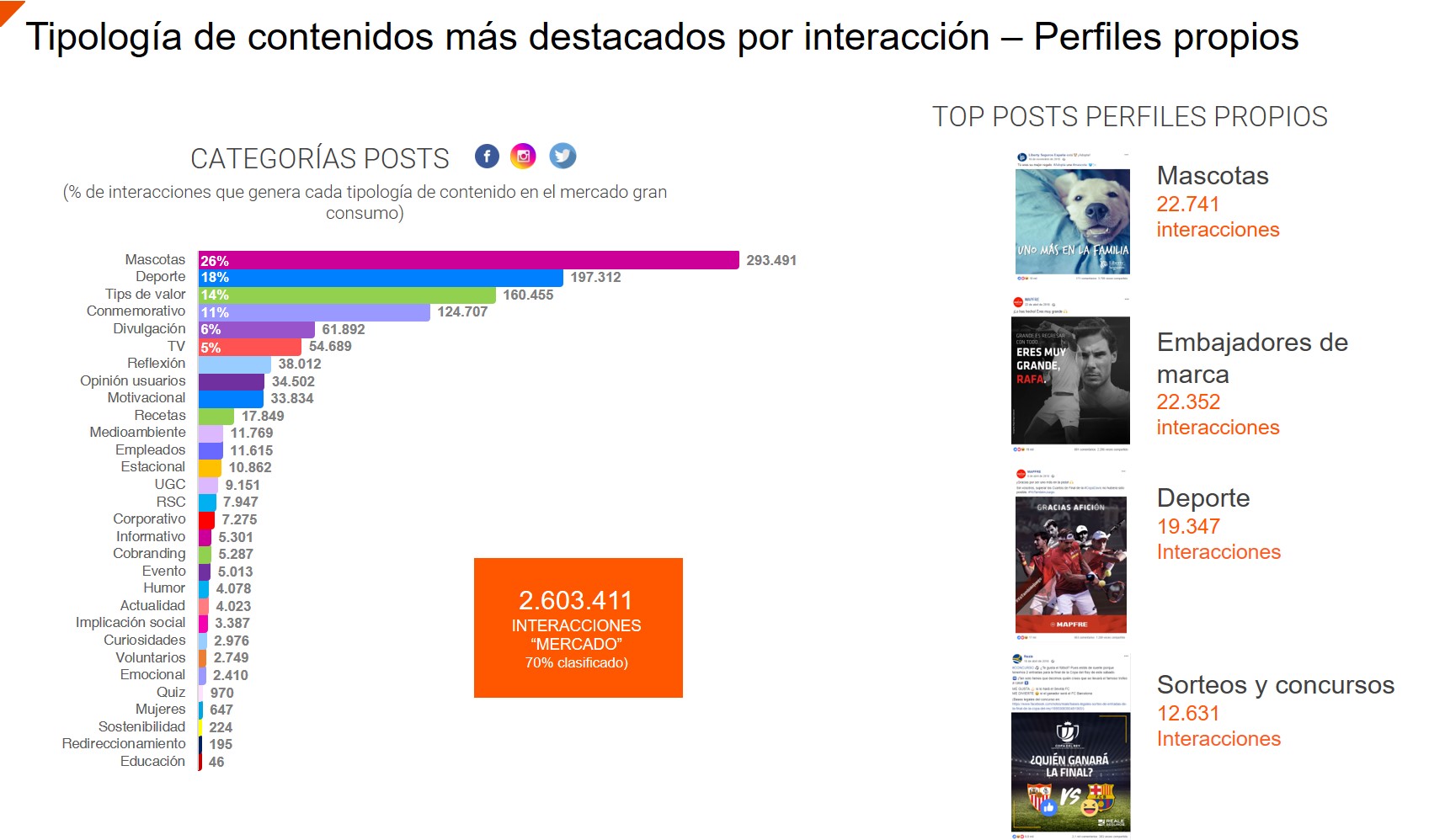 Marcas de seguros en redes sociales, por Epsilon