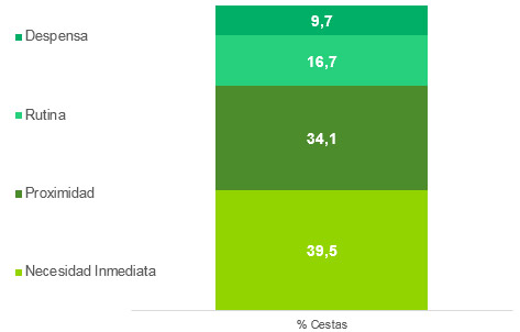 datos de Kantar