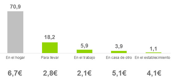 Datos de Kantar