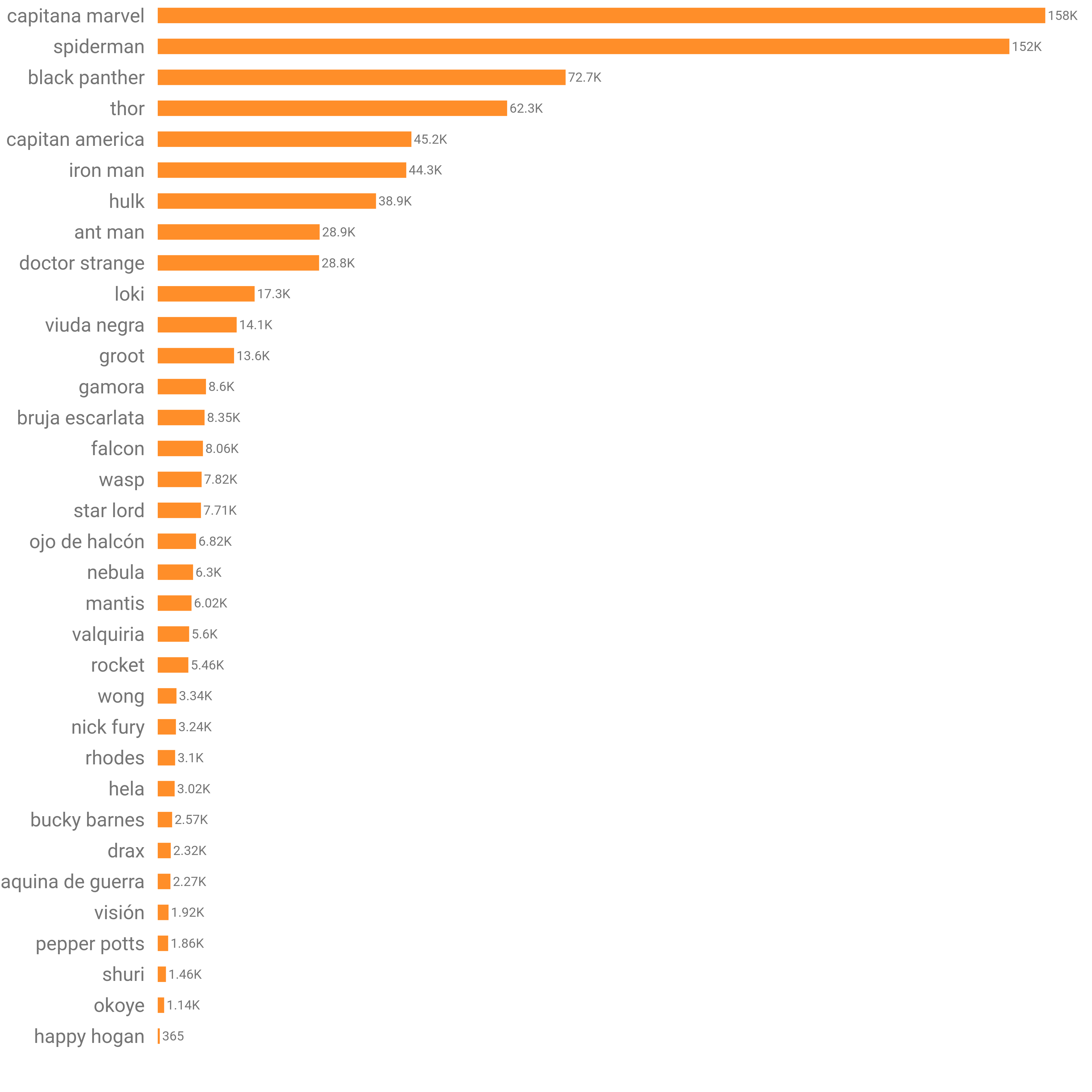 Datos del estudio de SEMrush