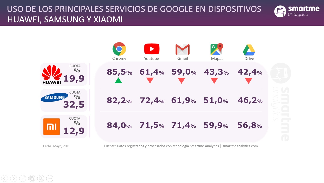 Datos de Smartme