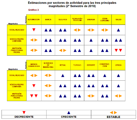 Datos de MKT