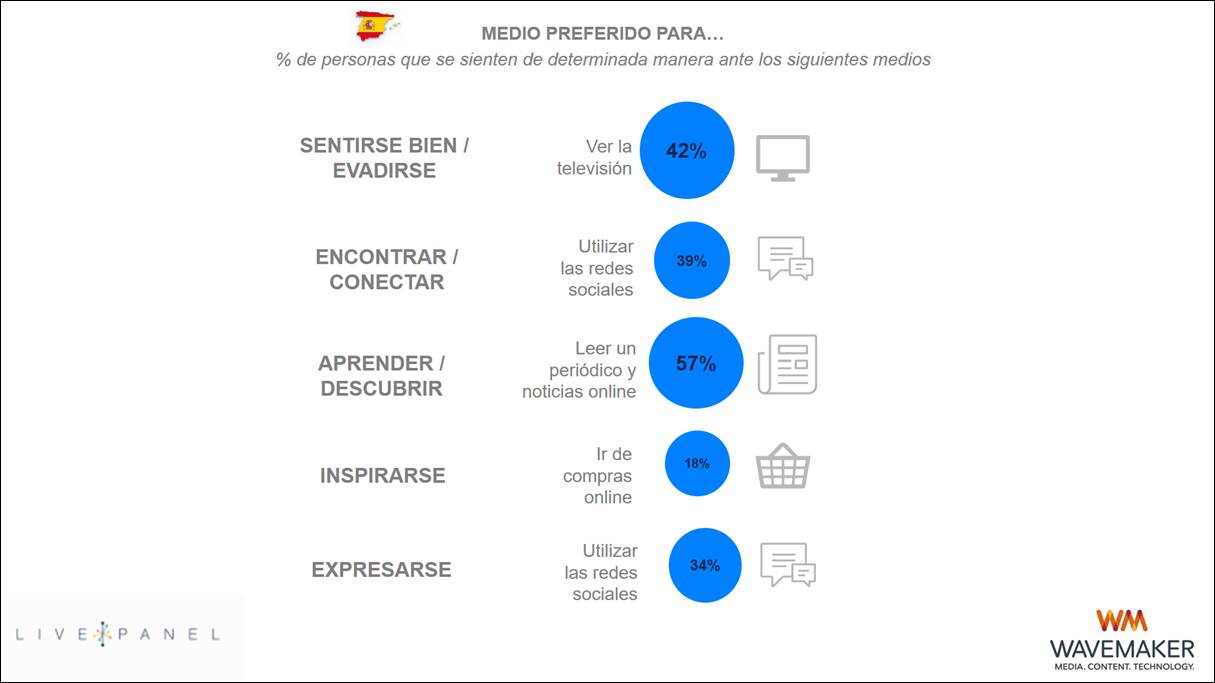 Datos de Live Panel de Wavemaker