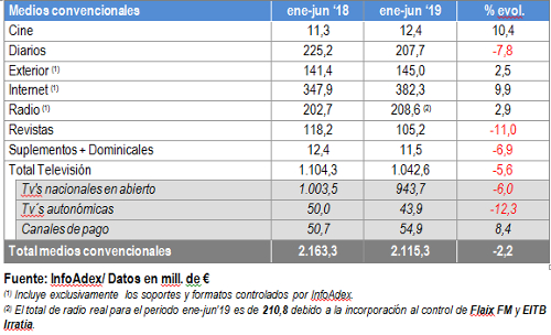 Datos de InfoAdex Datos de InfoAdex