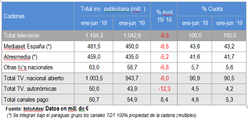 Datos de InfoAdex