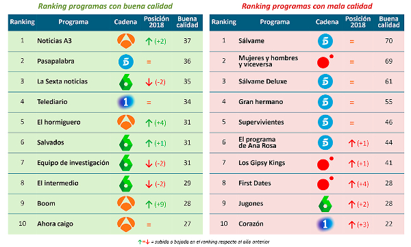 Datos de Personality Media