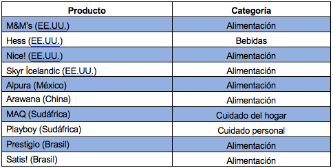 Datos de Nielsen Datos de Nielsen