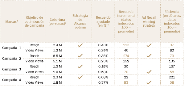 Datos facilitados por Facebook