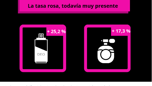 Datos de Idealo