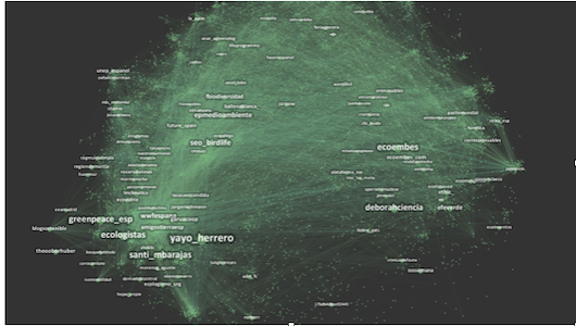 Mapa de sostenibilidad