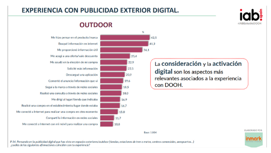 publicidad exterior digital publicidad exterior digital