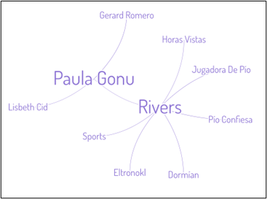 Mapa de palabras obtenido por Digimind